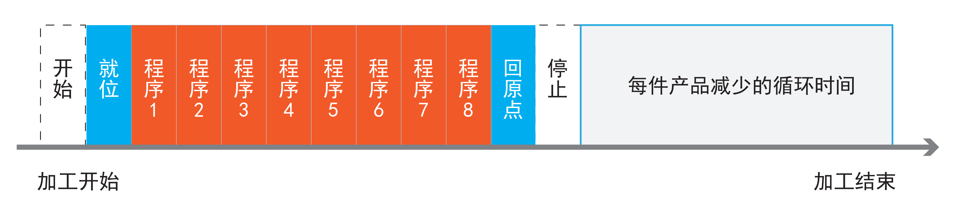RobotOTFWeldingStudio软件+RLU控制器+焊接振镜_皇冠集团