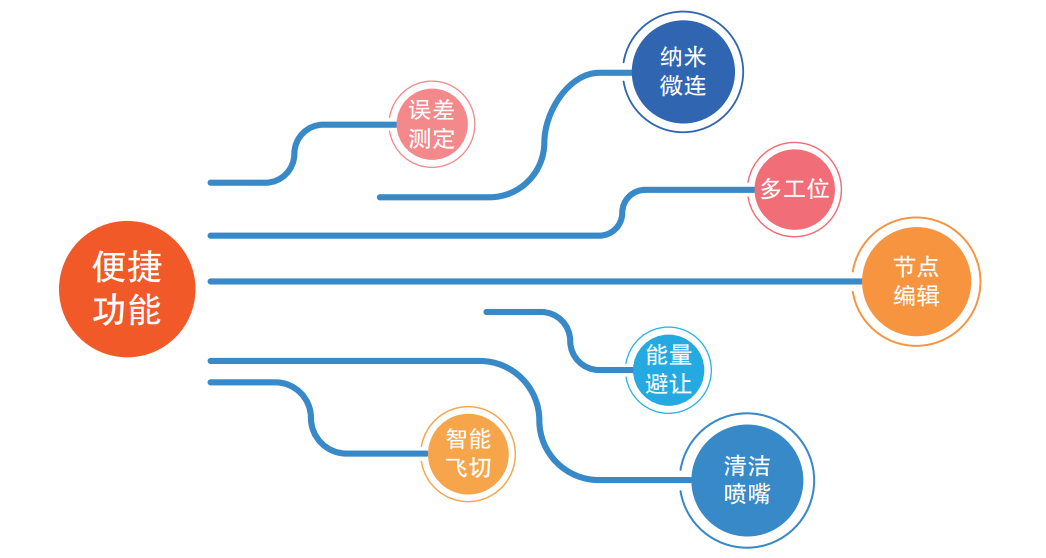 CutMaker软件+MCS控制卡_皇冠集团