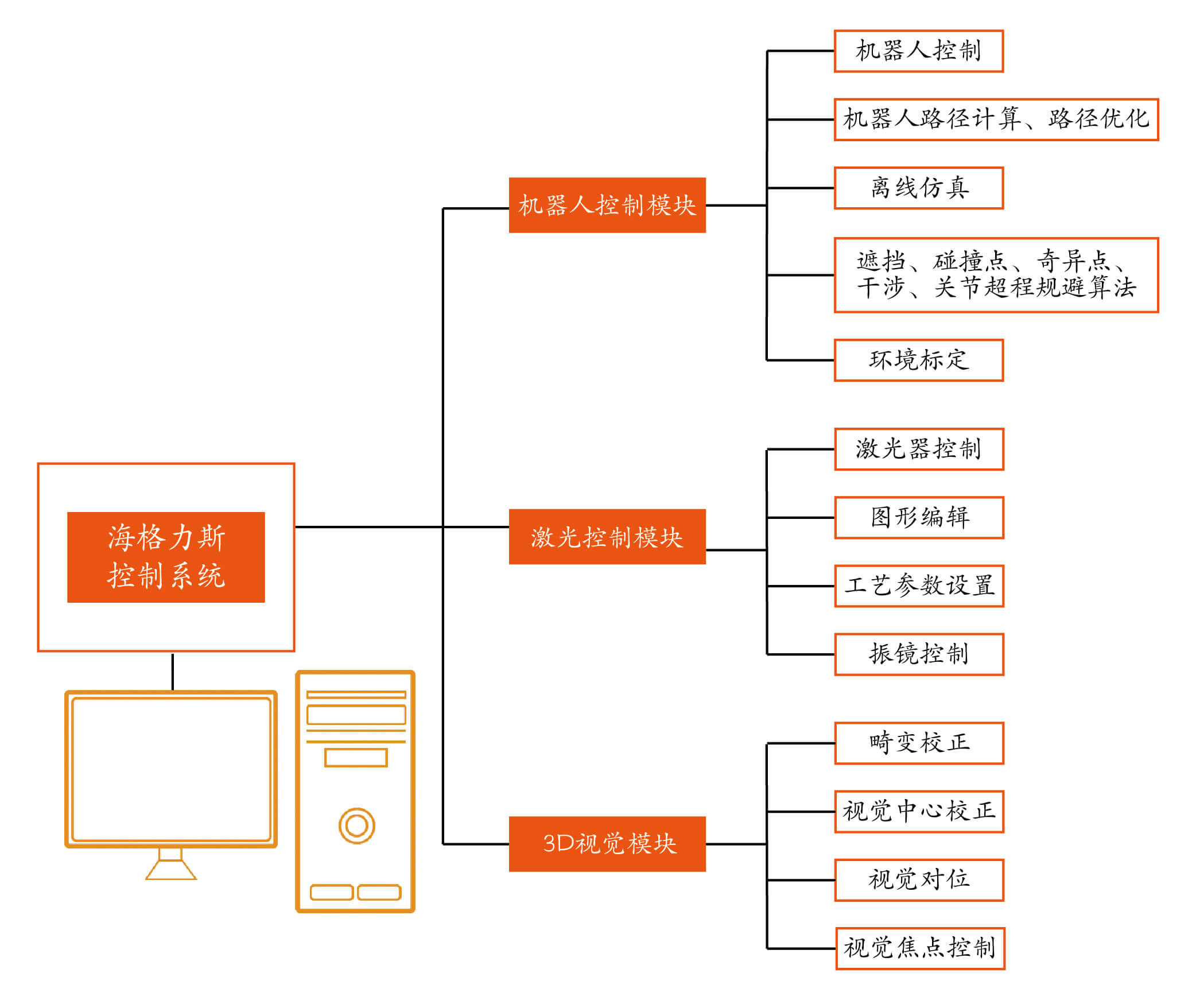 海格力斯控制系统_皇冠集团