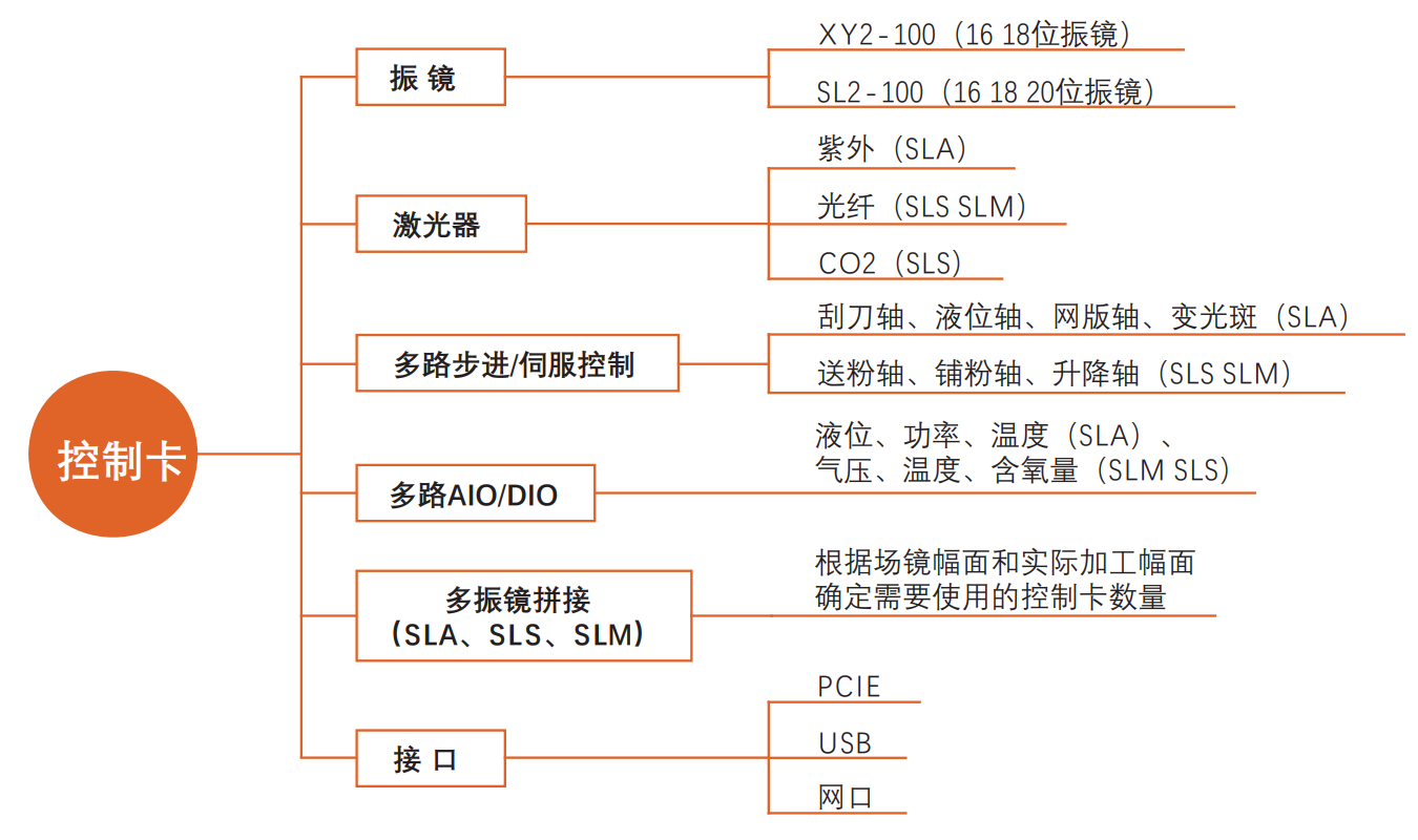 3D打印控制系统_皇冠集团