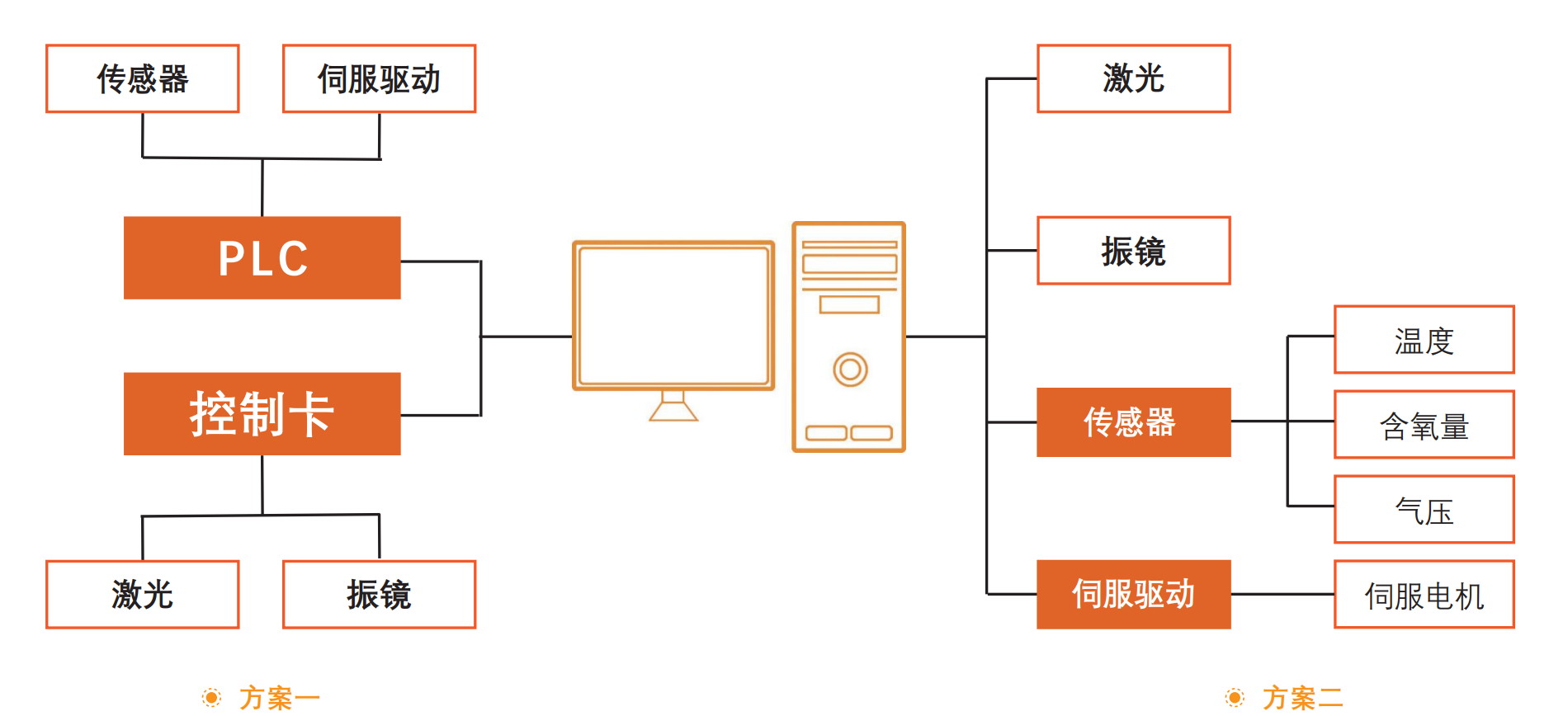 3D打印控制系统_皇冠集团