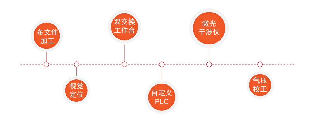 CutMaker软件+MCS控制卡_皇冠集团