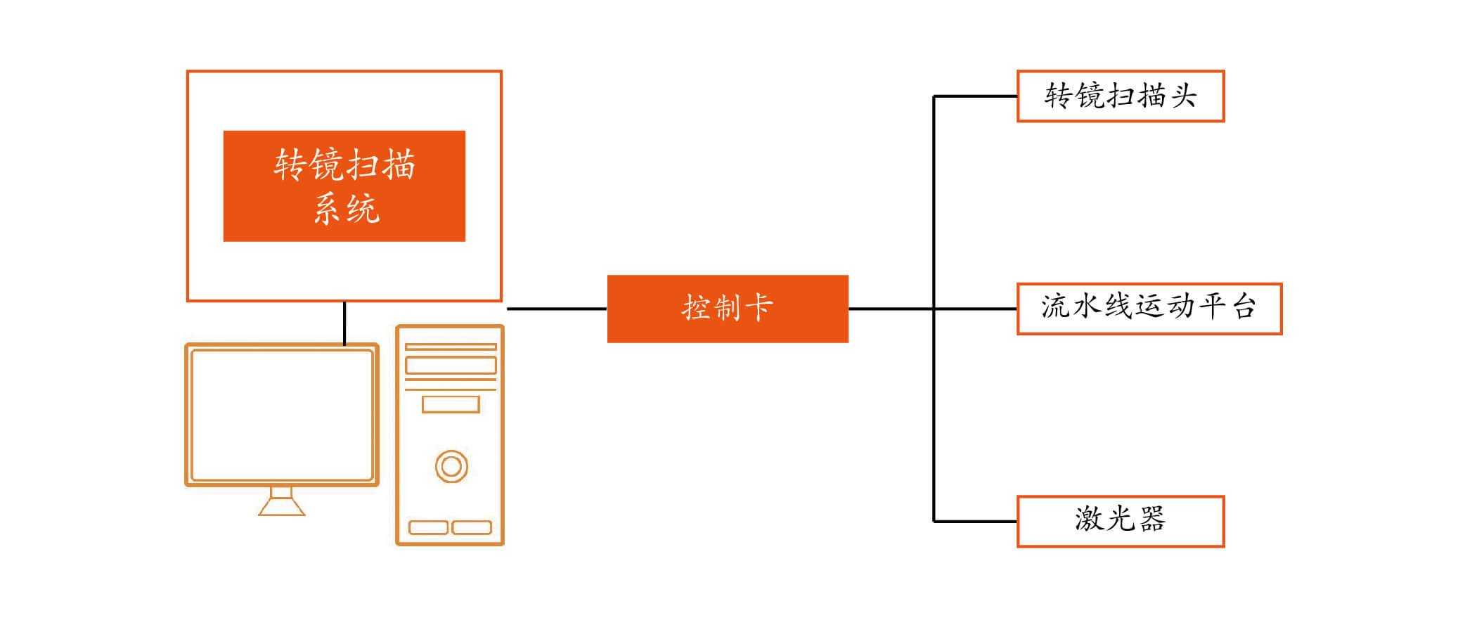 转镜控制系统_皇冠集团