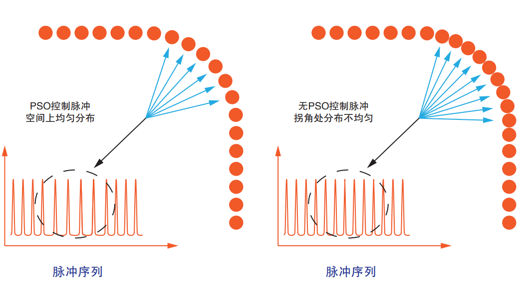 CutMaker软件+MCS控制卡_皇冠集团