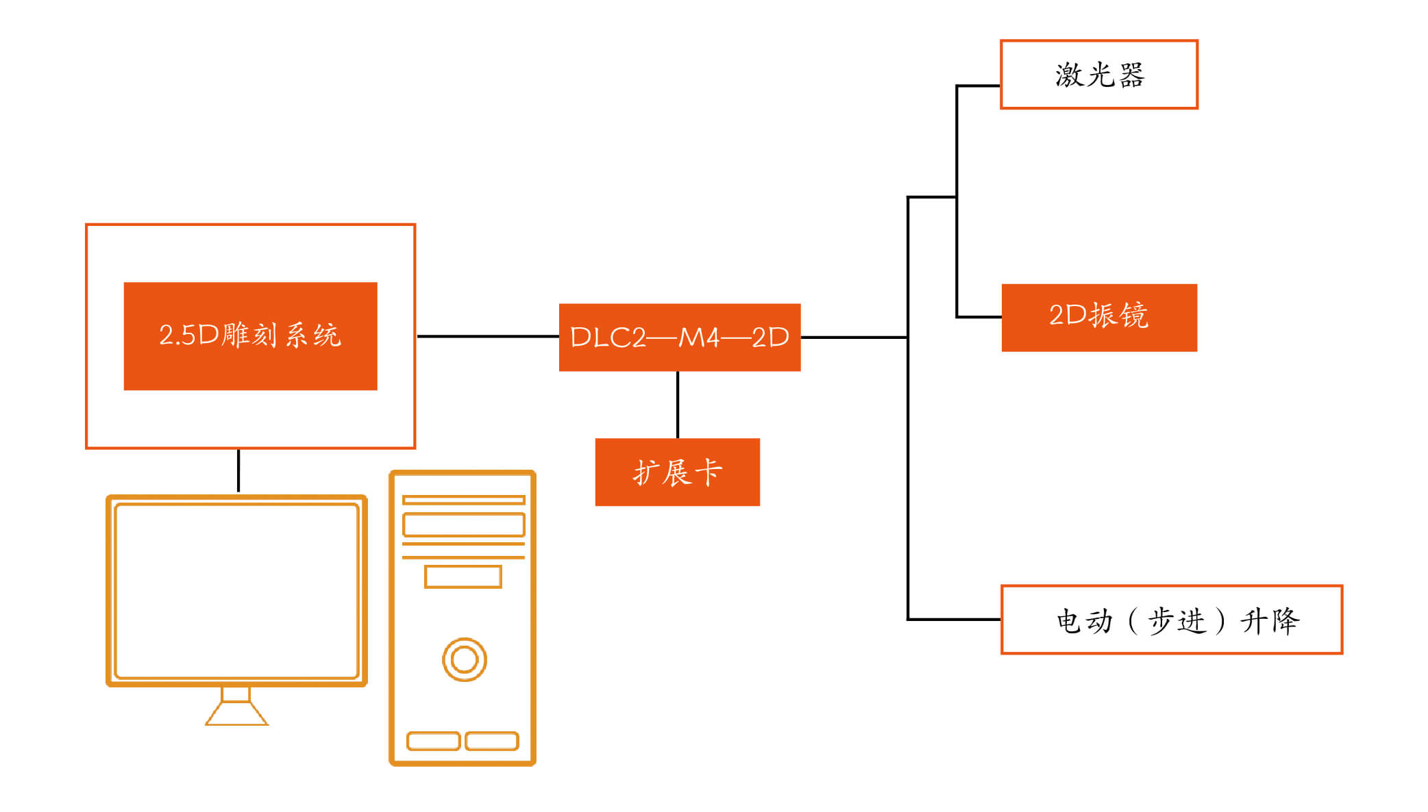 2.5D镌刻系统_皇冠集团